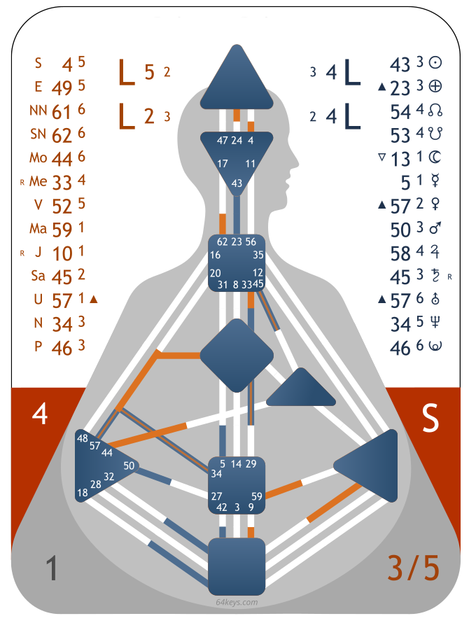 HD Rave Chart